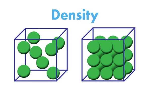 Difference Between Bulk Density and Relative Density of Silica Fume